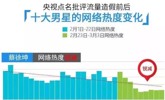 恶臭的人的现状,恶臭的人有哪些