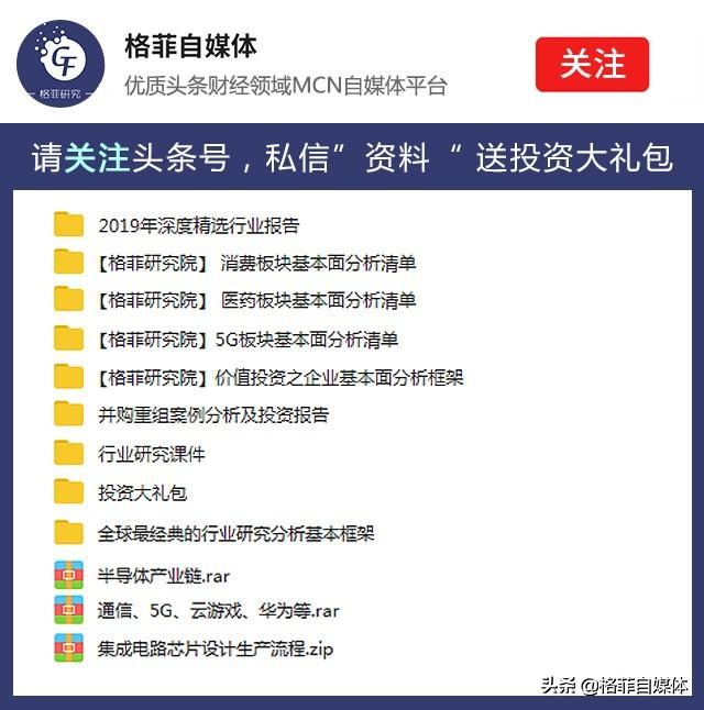 a股事迹最好的公司2024,a股科技股研发费用最新排名