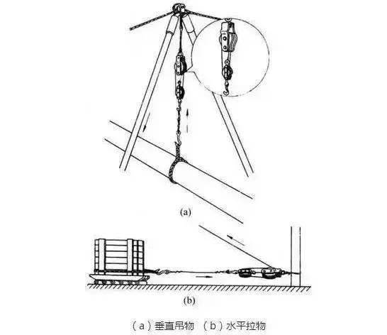 电工电线平方计算讲解,怎样根据负荷计算电线的平方数