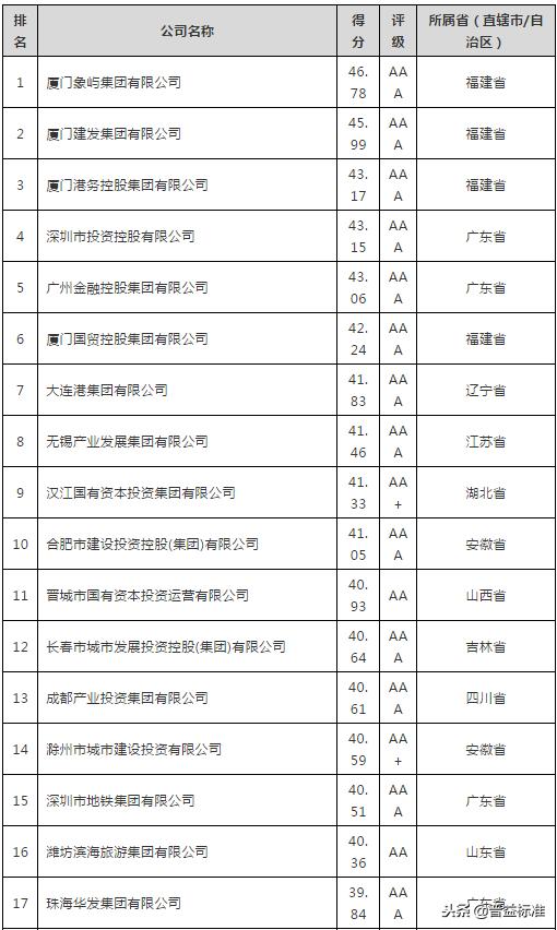 地方国有投融资平台的投资渠道,中国地方政府投融资平台