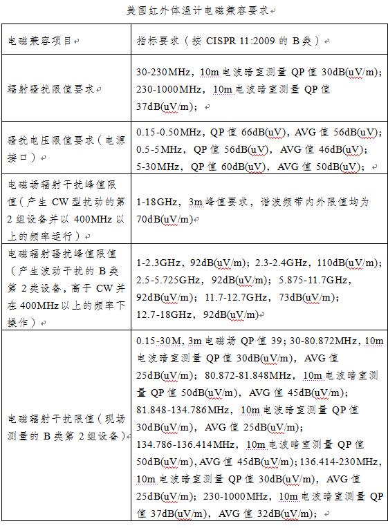 出口白名单红外线体温计,出口电子体温计需要白名单吗