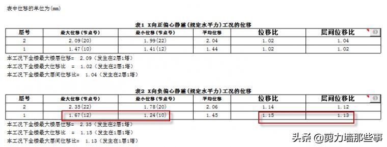 位移比和楼层位移比区别,最大层间位移比规范