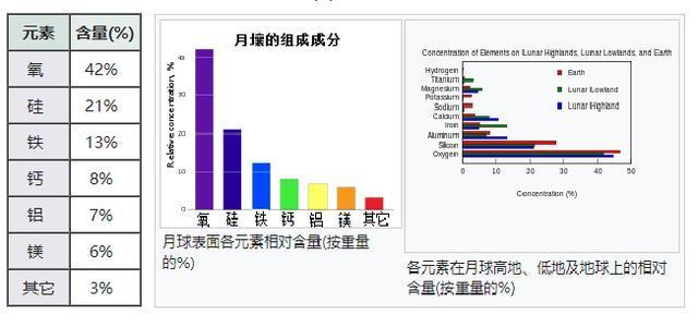 白公山外星人遗址景点,白公山外星人遗址能不能挖