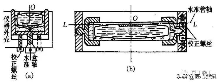 水准仪真正正确使用方式,水准仪补偿器工作原理