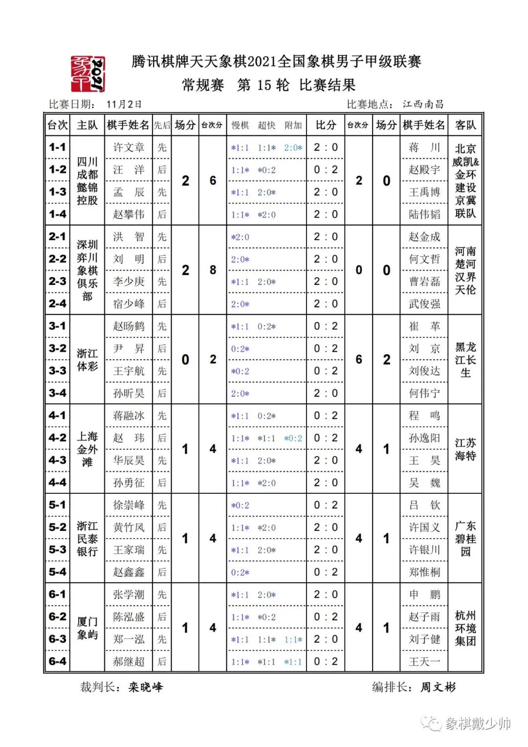 象甲十五轮结果,象甲16轮最新比赛视频