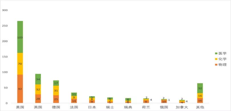 诺奖获得者评中国经济,诺奖获得者对中国的看法