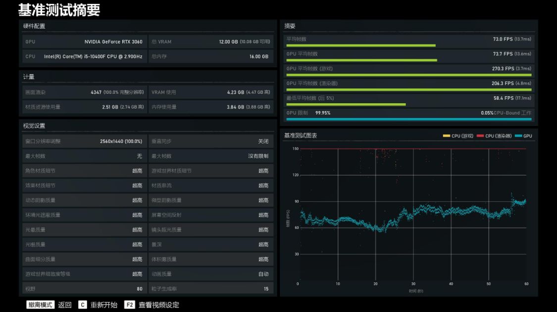 笔记本RTX3060显卡是什么水平,rtx3060加十代i5