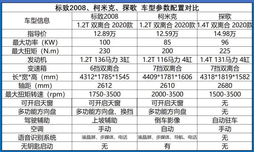 标致2008双离合是干式还是湿式,搭载1.2t发动机的车型