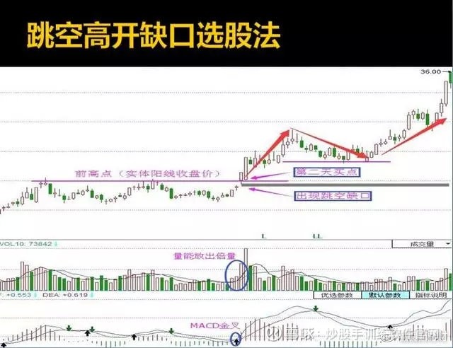 为什么要等到突破才买入股票,为什么要等到突破后才买股票
