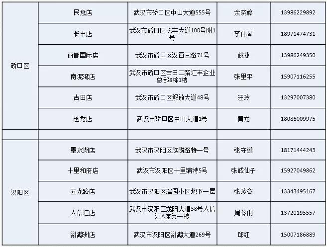 武汉疫情社区团购,武汉社区团购小程序