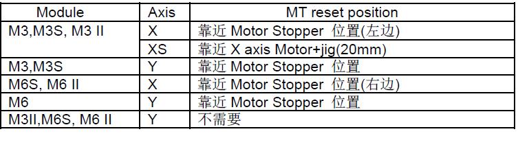 nxt鑷姩閲嶅惎,nxtmt鏁欑▼