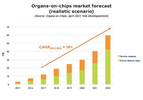 前沿生物医疗创新趋势,中国生物芯片关键技术突破