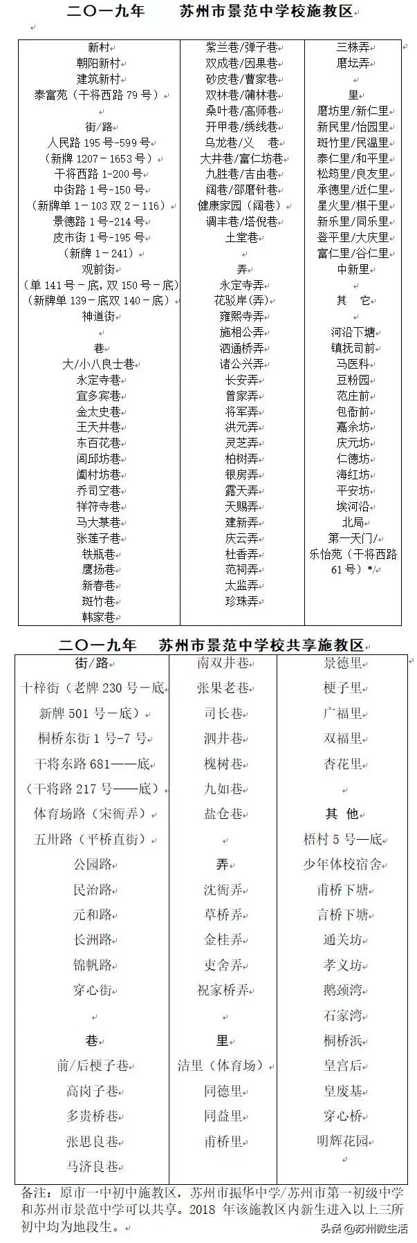 苏州新区实验小学滨河路校区学区,苏州相城高新区实验小学学区划分
