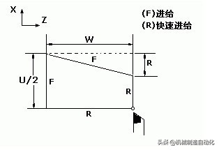 fanuc法兰克数控车床参数设置视频,fanuc数控车床系统参考点的设置