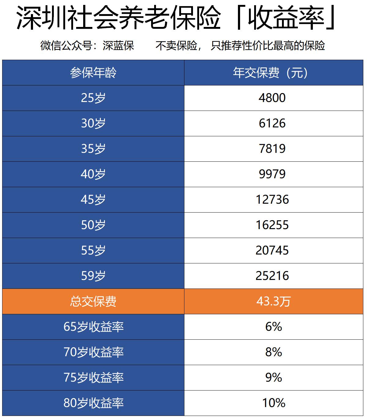 没稳定工作怎么交灵活就业社保,没固定工作社保怎么办