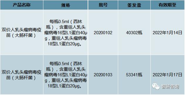 2020年国产HPV疫苗“馨可宁”上市，HPV疫苗市场开启进口替代之路