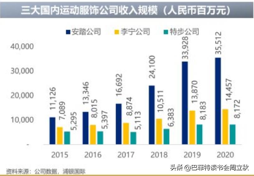 国潮服装创业发展前景,国潮创业发展趋势