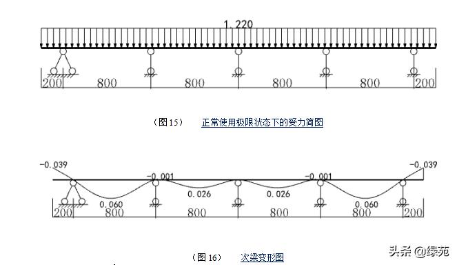 模板支撑架超过几米做专项方案,超大模板支撑架怎样搭设