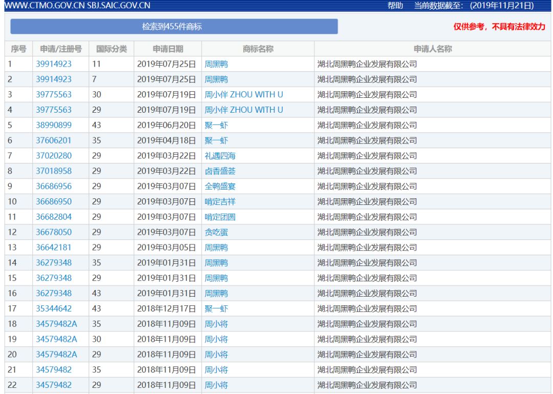 周黑鸭是正品还是假的,周黑鸭满城