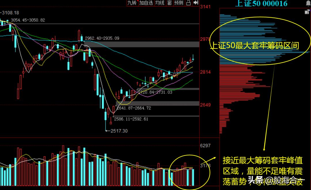 连续大跌创新低是洗盘还是出货,逆势反击创50大涨如何抓住