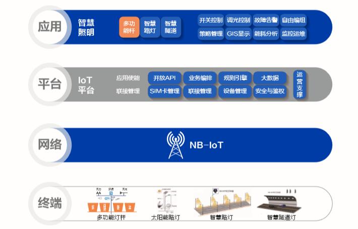 欧普照明这个牌子好吗,欧普照明走出国门