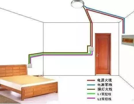 电气照明图纸中电线根数怎么算的,回路电线根数怎么看