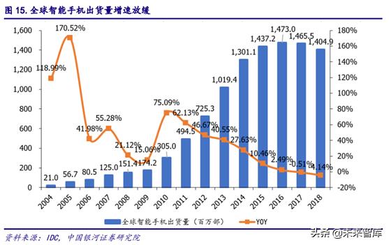 5gpcb要求,5gpcb价值