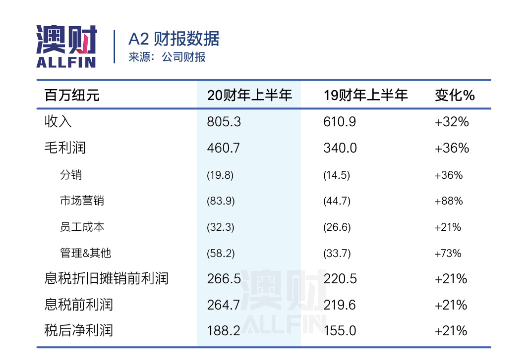 疫情对澳洲代购的影响,疫情针对从澳洲进口奶粉有影响吗