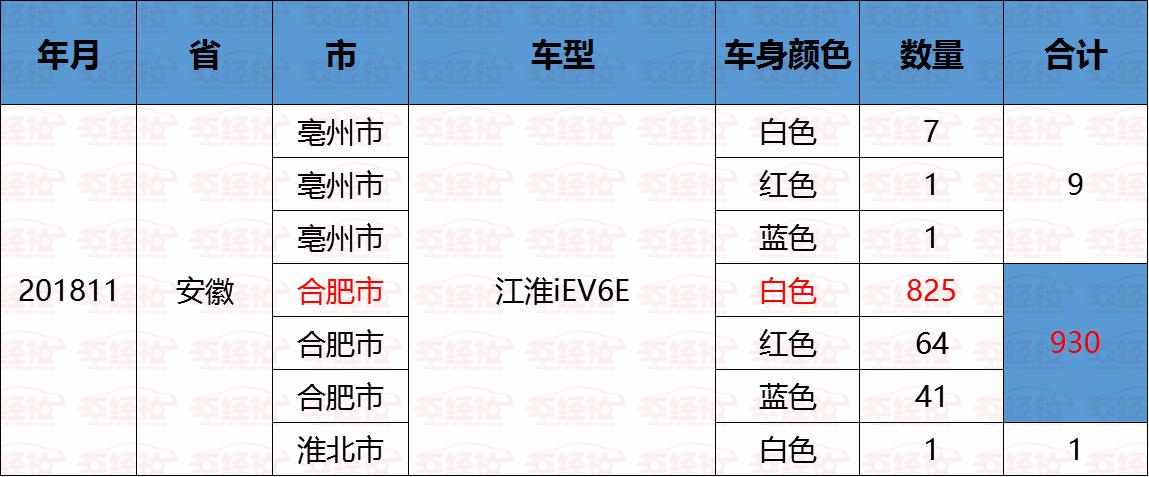 实销数据：安徽最受欢迎轿车车型，德系、美系称王，日系跌落前十