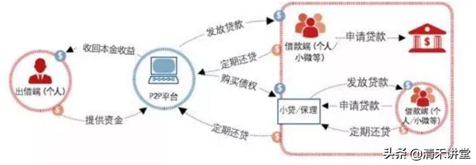 p2p全线爆雷了么,p2p最近怎么回事