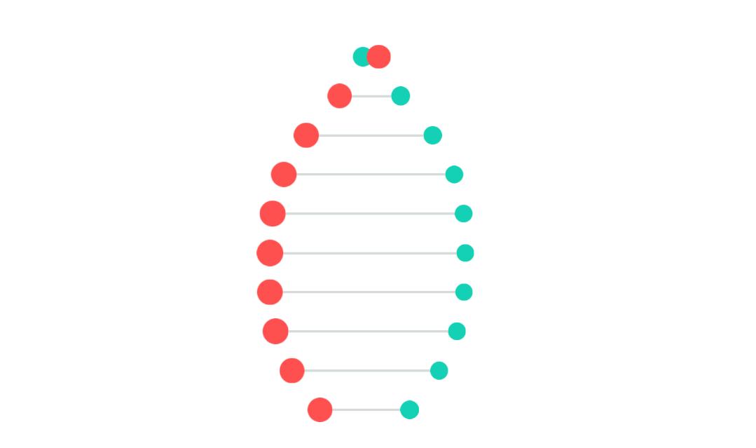 ppt动画如何一键延迟,ppt制作无规律动画