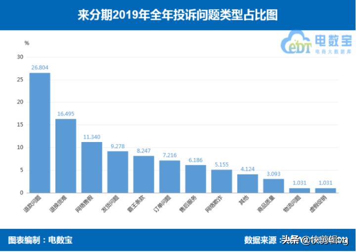 分期乐和来分期是不是一个平台,分期乐跟来分期