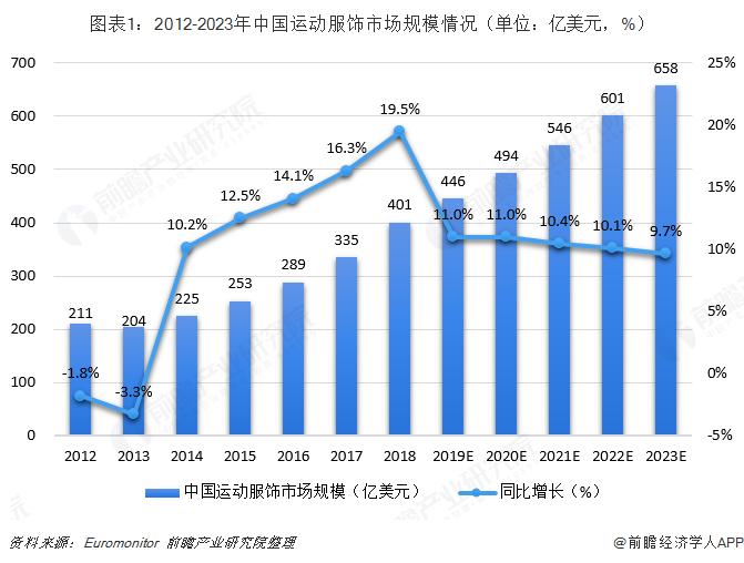上千块的瑜伽裤,1000块一条的瑜伽裤