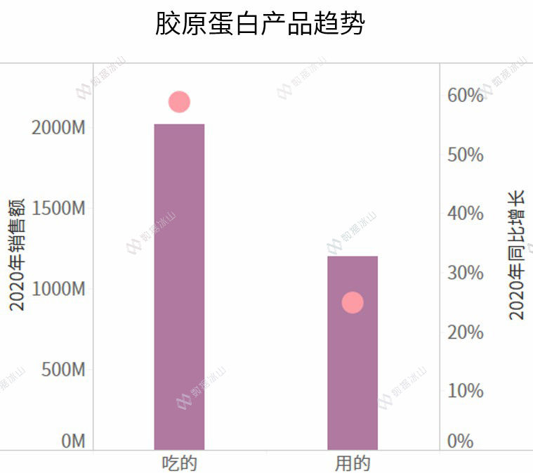 玻尿酸零食真的美容养颜吗 (玻尿酸零食来了消费者会跟上吗)