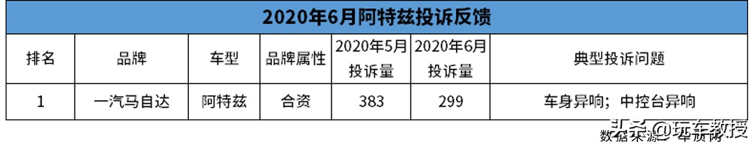 5月汽车投诉榜前十名出炉,4月份汽车投诉排行榜排名