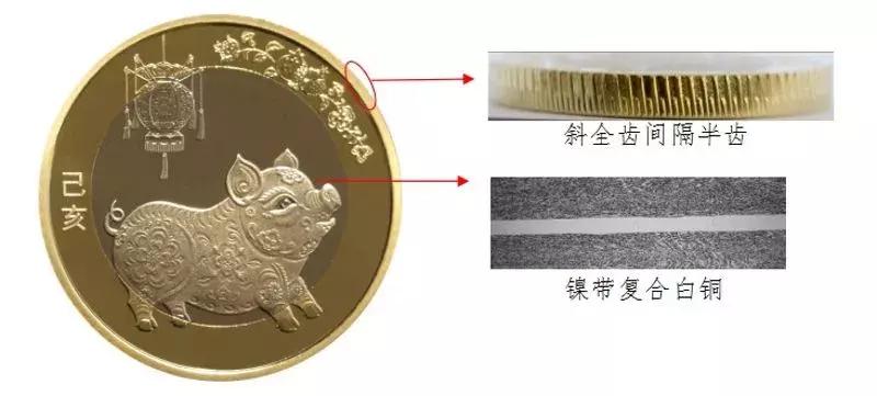 猪年10元纪念币现在价格,现在猪年10元纪念币市场价格