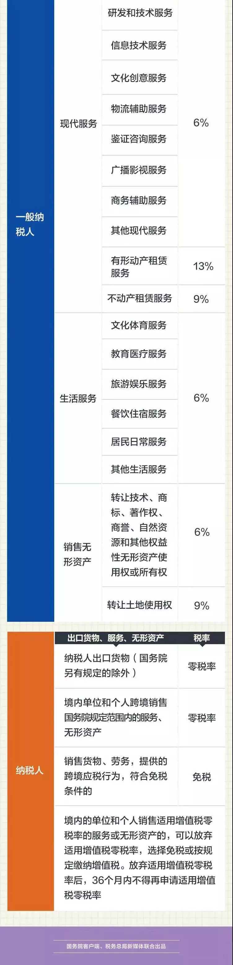个税表2020年税率表,2020年小规模企业所得税税率表