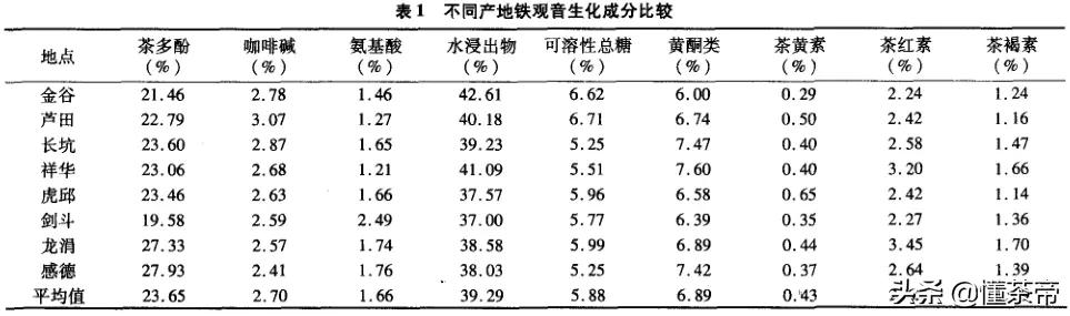 哪种香型铁观音好,安溪铁观音哪个镇的好
