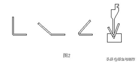 钣金折弯展开最简单的计算方法,钣金展开计算原理及计算方法