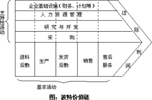 国企职场管理系列,企业管理常用的11种工作方法