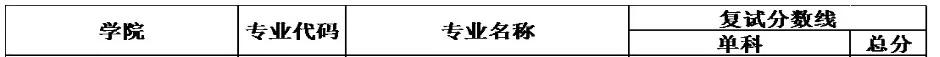 成都理工法硕在哪个校区,成都理工大学2021法硕