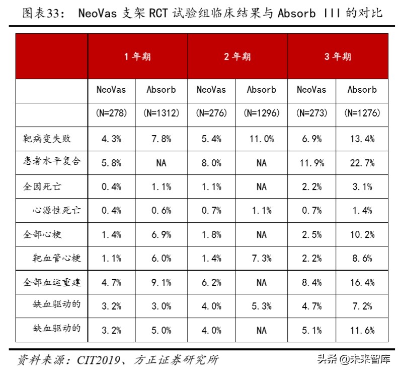 乐普医疗深度解析报告,乐普医疗还有未来吗