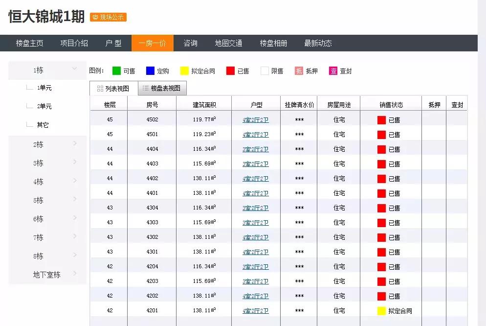 北湖，房价在2万边上磨皮擦痒