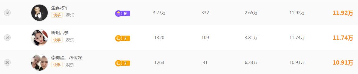 快手二驴主播排名 (快手最新主播收入排行榜)