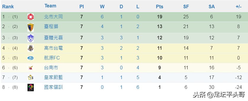 台湾足球怎么也不行,宝岛足球球员在大陆