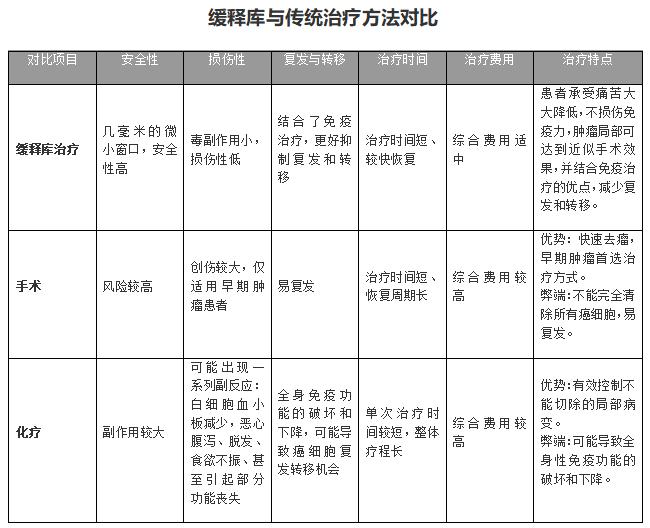 胰腺癌患者如何调理饮食,胰腺癌吃什么中药养生