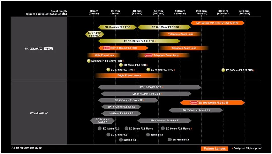 奥林巴斯过曝怎么解决,奥林巴斯曝光过高