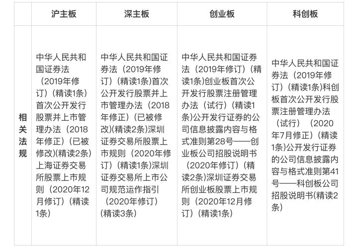 一文读懂上市公司,一文看懂上市规则
