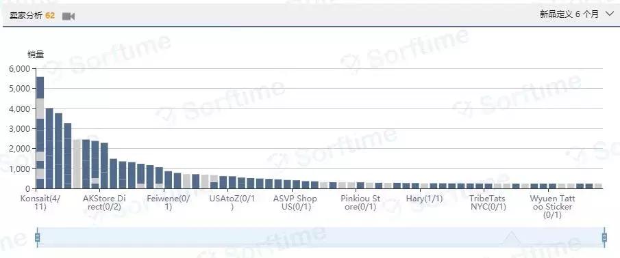 亚马逊万圣选品,亚马逊纹身用品