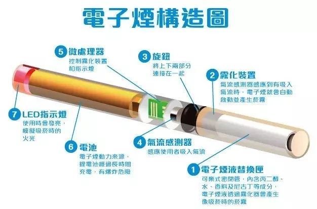 电子烟对口腔有伤害吗,电子烟对口腔伤害吗